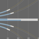 The image above shows distances at which the ideal headlight will illuminate an object with five lux. The distances represent approximately how far ahead a driver must see an object in order to stop before hitting it (when traveling ~60mph on straights and ~40mph on curves).